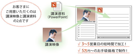 プレゼンテーション制作